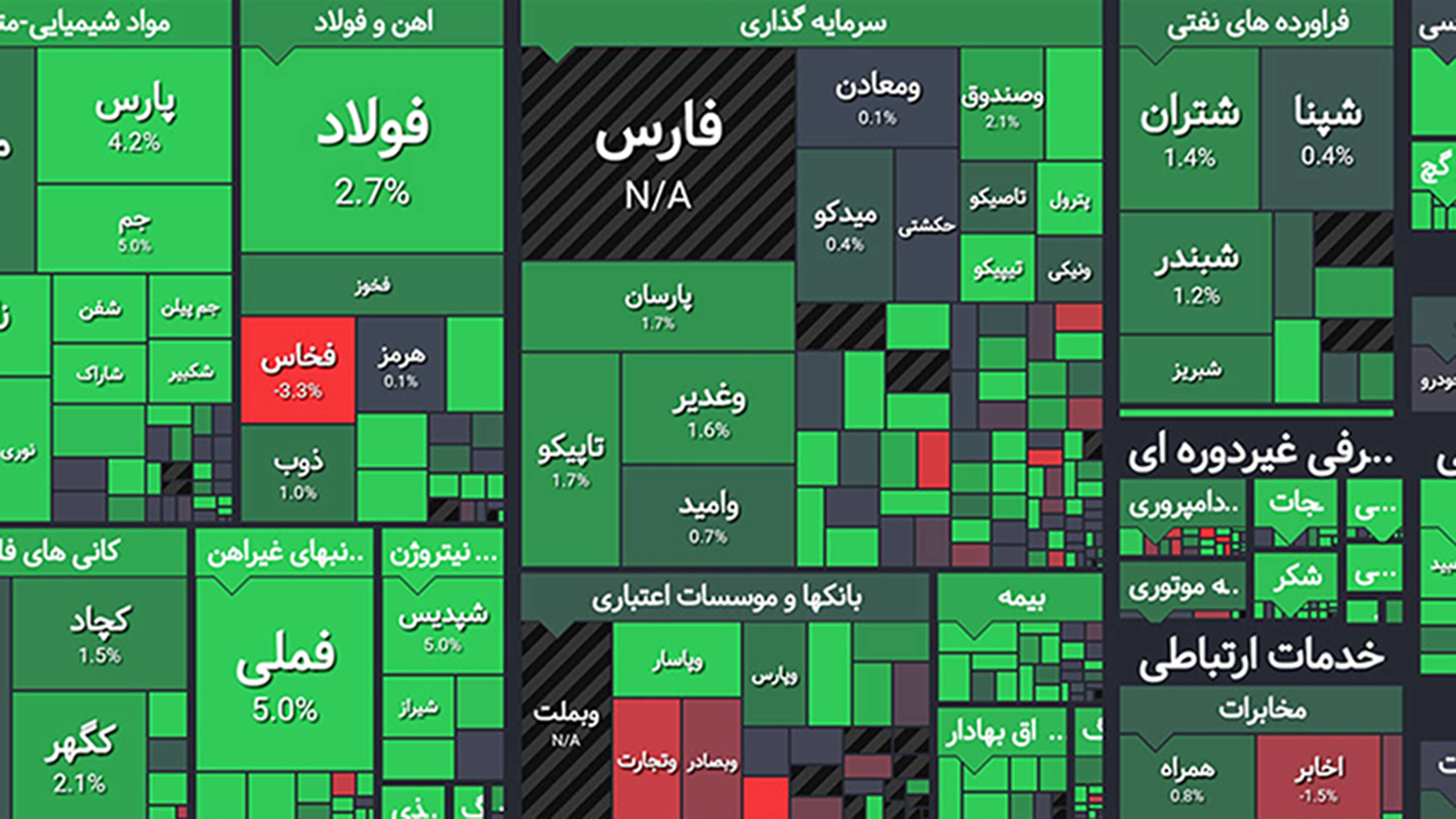 پیش بینی بورس امروز 18 دی 1401 / تلاش برای عبور از مقاومت‌های سنگین